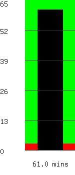 Run time remaining 61.0 minutes